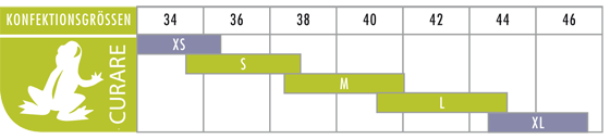 In der Grafik können Sie sehen, welche Bereiche die jeweiligen Größen abdecken