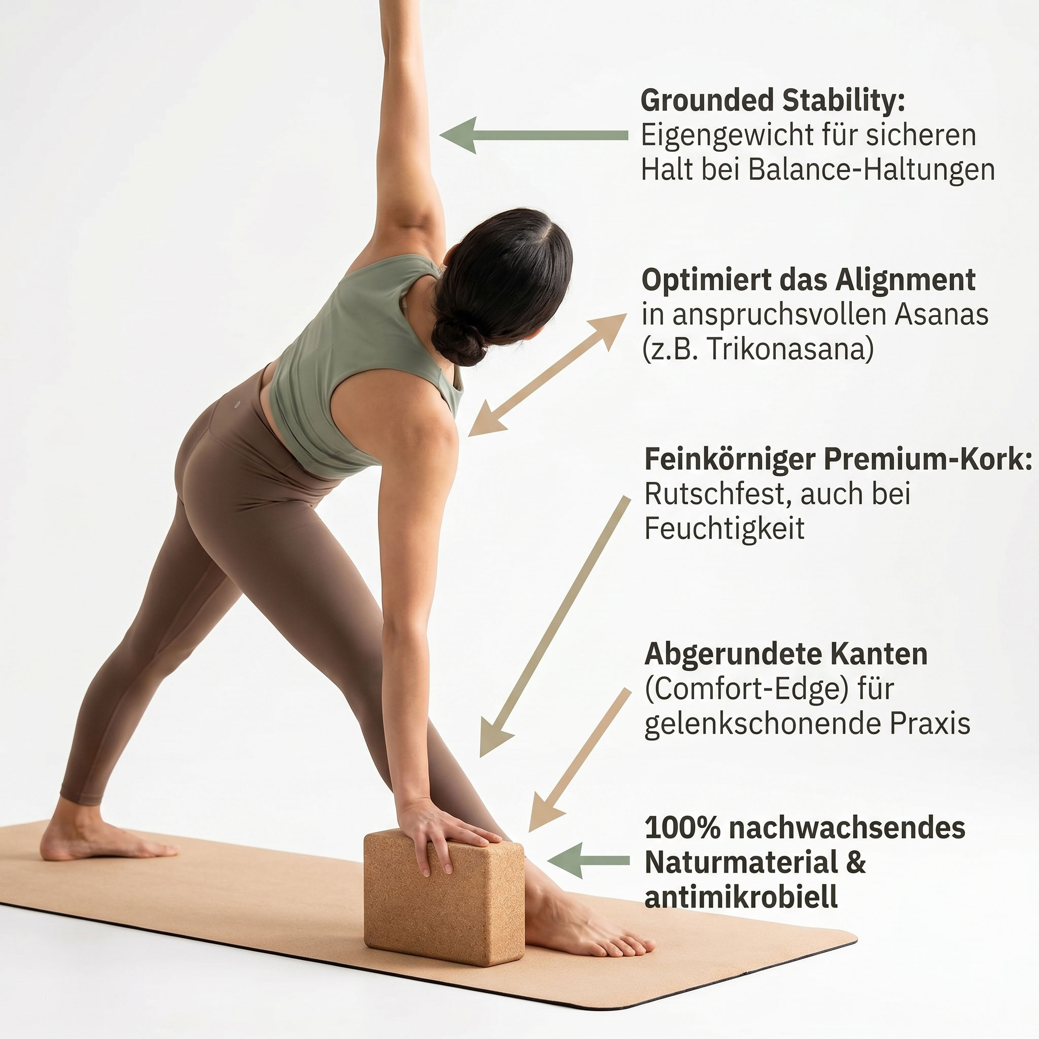 Person in einer Yoga-Pose nutzt einen Korkblock auf einer Matte; grafische Hinweise erklären Eigenschaften wie Stabilität, Alignment, rutschfesten Premiumkork, abgerundete Kanten und nachhaltiges Material.
