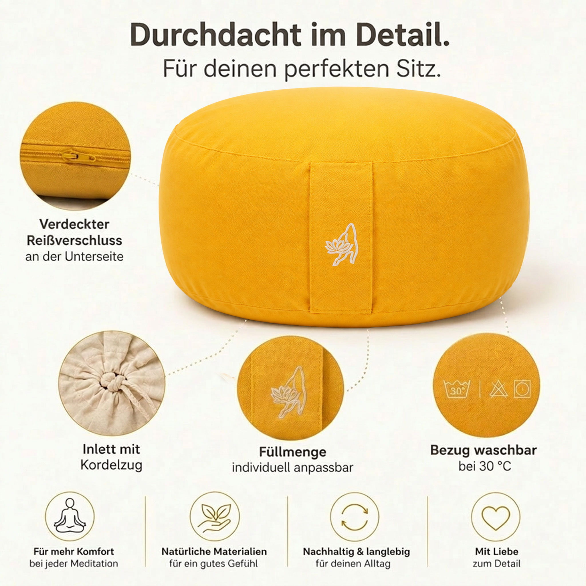 Gelbes Meditationskissen mit verdecktem Reißverschluss, Kordelzug-Inlett, anpassbarer Füllmenge und waschbarem Bezug bei 30 Grad, dargestellt mit erklärenden Symbolen.